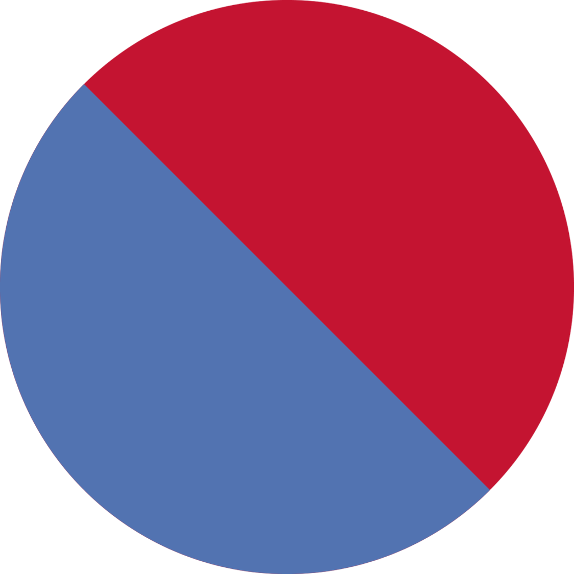 Red/Blue Color Code - Full-Time/Mid-Time